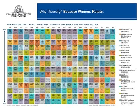 franklin templeton class c prices.